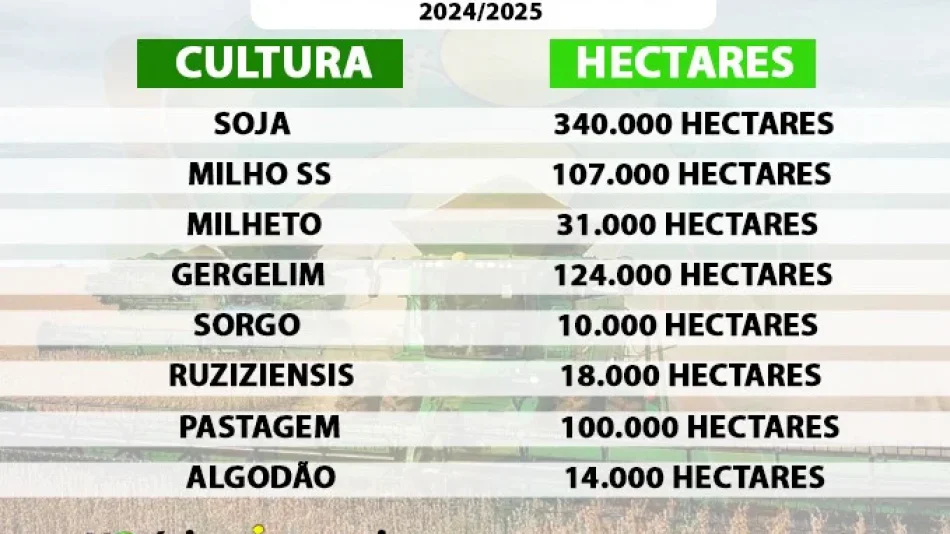 safras