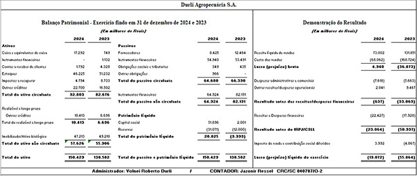 Gerenciador de Notícias